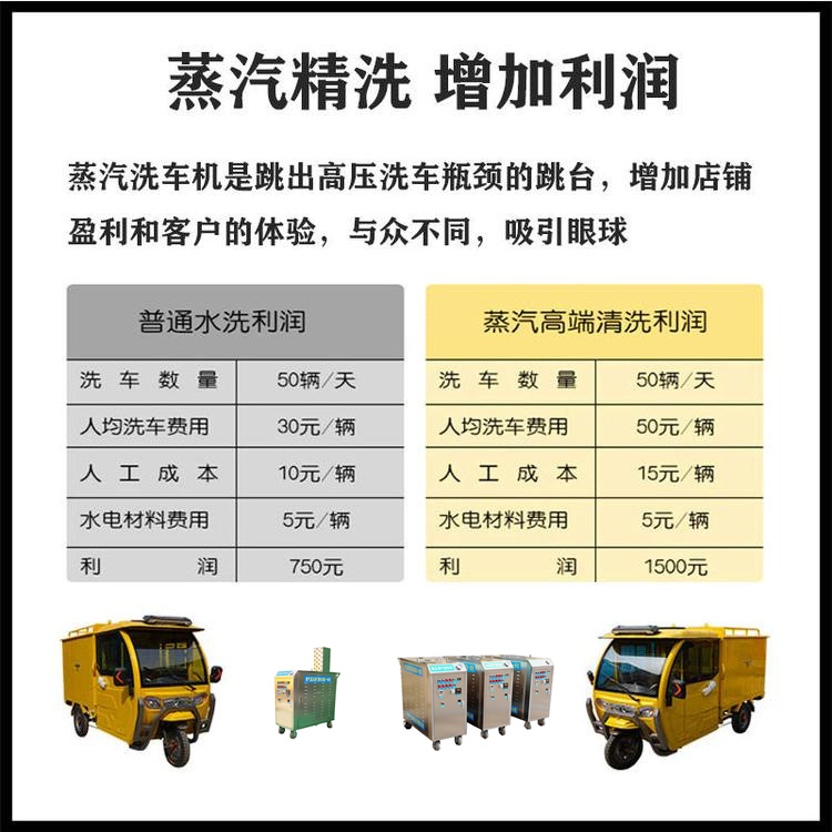 蒸汽洗車機(jī)清洗利潤分析 蒸汽洗車機(jī)